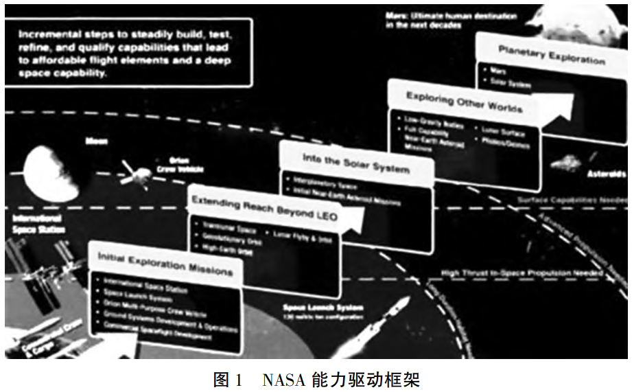 航空航天熱端材料力學(xué)性能測(cè)試標(biāo)準(zhǔn)對(duì)標(biāo)分析與標(biāo)準(zhǔn)化發(fā)展展望——涵蓋陶瓷基復(fù)合材料、高溫合金等關(guān)鍵材料，厘清常溫-高溫測(cè)試技術(shù)差異并提出產(chǎn)學(xué)研協(xié)同推進(jìn)策略