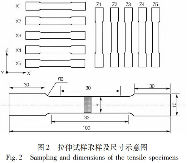 面向復雜幾何特征航空結(jié)構(gòu)件近凈成形的等離子弧增材制造Ti-6Al-4V鈦合金熱處理工藝適配性評估與組織性能精準調(diào)控：多溫度梯度退火與階梯式固溶時效對沉積層間熱循環(huán)累積效應的補償機制