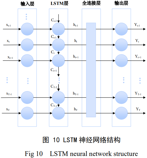 航空裝備用TC4鈦合金表面缺口缺陷的強度劣化機制應力集中防控策略與智能化壽命評價技術(shù)——圍繞高周交變載荷服役條件下鈦合金葉片類構(gòu)件的缺口敏感失效問題