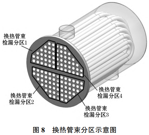 熱力系統(tǒng)大型管殼式換熱器管束泄漏失效特征分析，基于壓差感應機理設(shè)計錐塞式光電檢漏裝置，完成橡膠感應構(gòu)件變形仿真優(yōu)化搭建可實現(xiàn)全域管束泄漏精準定位的成套檢測技術(shù)體系