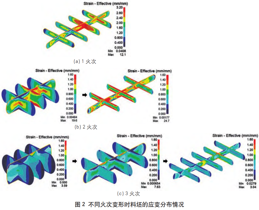 航空用TA15鈦合金棒材多火次單方向鍛造工藝研究，分析不同火次對鍛坯三向力學性能截面組織均勻性及沖擊韌性的影響，為鈦合金鍛件工業(yè)化鍛造工藝制定提供依據(jù)