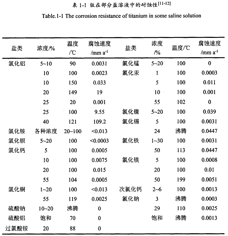 鈦鍛件廠家一站式介紹鈦合金材料的分類、應用、研究現狀